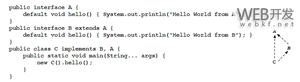 Java8新特性之默认方法(<span style='color:red;'>default</span>)浅析