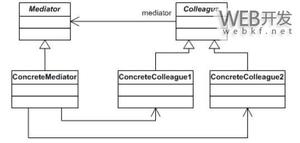 Java设计模式之中介者模式(Mediator Pattern)简介