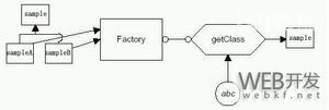 Java设计模式之工厂模式（Factory模式）介绍