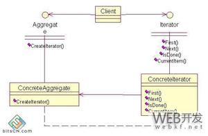 Java设计模式之迭代器模式