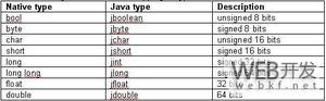 初探Java本地接口工作方式