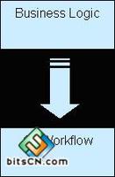 利用osworkflow实现业务流程