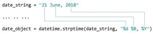 python3将字符串转为时间、日期：strptime() &#8211; Python3教程
