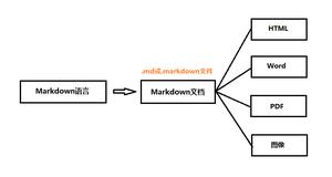 如何正确使用Markdown？Markdown基本语法和完整使用教程