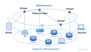 NGLite-基于区块链网络的匿名跨平台远控程序
