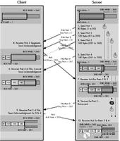 Linux 内核 TCP 协议多个 SACK 功能拒绝服务漏洞分析