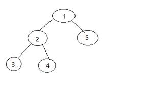 后序线索二叉树的后序遍历问题求解？