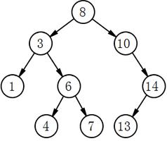 二叉平衡树的指针问题