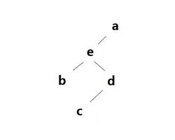 若一颗二叉树的前序遍历为a,e,b,d,c,后序遍历为b,c,d,e,a，则根节点的孩子节点（）