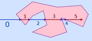 java ，如何判断一个地理坐标是否在一个以多边形的顶点组成的地理围栏里？