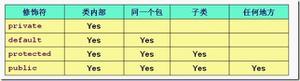 为什么此私有静态变量能被访问呢？