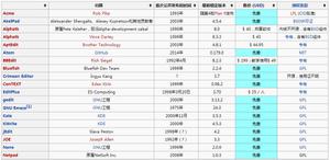 Python 和 BeautifulSoup 怎么把 html table 处理成 csv？