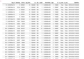 pandas groupby分组困惑