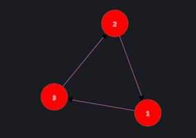 d3.js中的<span style='color:red;'>力导向图</span>，如何点击某个点显示他的子节点；