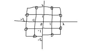 n行m列网络棋盘，棋子只能走日字形，从左下角至少需要几步可以移动到棋盘的右上角？