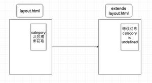 flask 模板extends的疑问