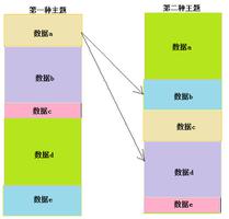 【CSS】求css页面解决方案