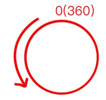 【CSS】一个关于圆（角度）的JS动画问题