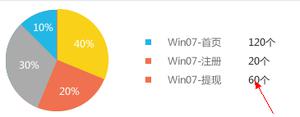 【CSS】关于echarts中的饼状图