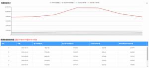 【element-ui】vue项目引入echarts折线图 横坐标显示问题