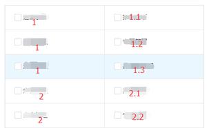 iviewui中 Table组件如何设置colspan、rowspan