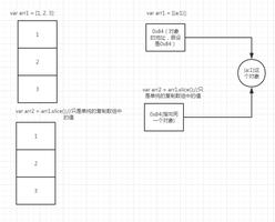 【Web前端问题】数组深拷贝和浅拷贝