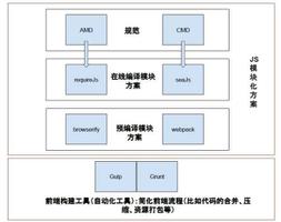 【Web前端问题】seajs和CommonJS到底有啥区别；