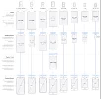 【Web前端问题】关于iphone下dpr和ppi的疑问。