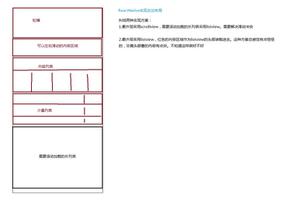 【Web前端问题】ReactNative实现复杂滚动列表的一些疑问