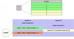 MySQL 是如何解决幻读的