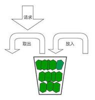 使用Redis实现令牌桶算法原理解析