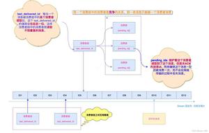 Redis Stream类型的使用详解