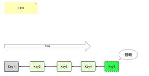 Redis 对过期数据的处理方法