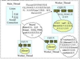 redis与memcached的区别_动力节点Java学院整理