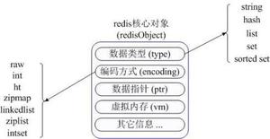 Redis和Memcached的区别详解