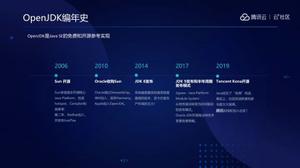 Tencent Kona SDK腾讯大数据领域内的实践与发展
