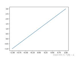 Python数据分析之Matplotlib的常用操作总结