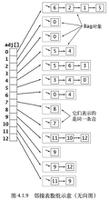 Python Graph 图表 数据结构