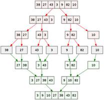 算法的两种心智模型：代数与几何