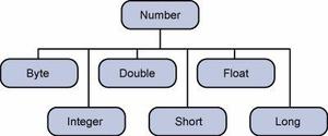 【Java教程】Java Numbers 与 Math 类