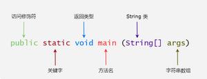 【Java教程】Java 基础语法