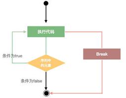 【Python教程】Python break 语句