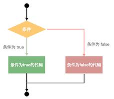 【Python教程】Python 3 条件语句