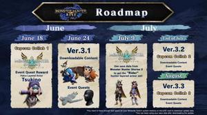 怪物猎人崛起3.1更新了什么 3.1版本更新内容一览