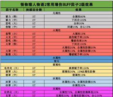 怪物猎人物语2破灭之翼常用增伤BUFF效果一览