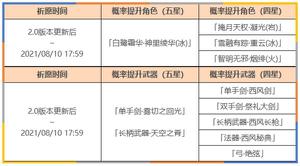原神2.0版本上半活动祈愿抽取分析