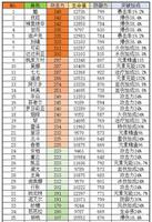 原神雷主充能流玩法分享 辅助雷主指南