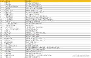 原神2.0版本天地万象成就表