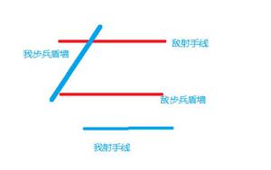 骑马与砍杀2 1.6.0版本军团野战打法教程