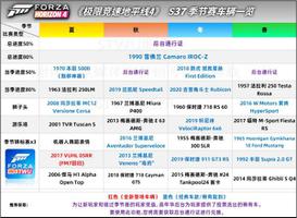 极限竞速地平线4 S37季节赛车辆一览